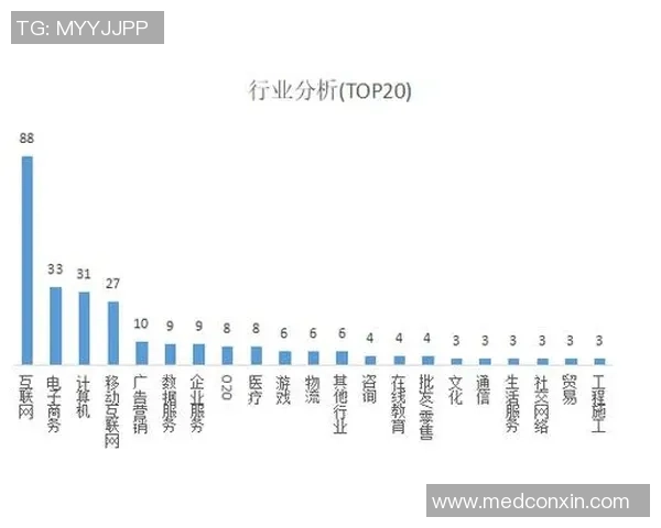 数据分析：上海街舞队的意识表现